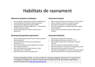 Diferenciar qüestions científiques Raonament inductiu
• Quina d’aquestes preguntes pot resoldre’s científicament?
• A quina pregunta vol respondre aquest experiment?
• Quina pregunta suggereixen aquestes dades?
• Completa la frase “Fa alguna diferencia si...” amb aspectes
d’interès d’aquesta situació.
• Quines de les preguntes es poden resoldre amb un
experiment?
• Quina conclusió pot treure’s de comparar A i B? i B amb C?
• Quin és el paper de l’element A en aquest sistema?
• Quin patró pot detectar-se en aquestes dades?
• Quina de les següents és una hipòtesi que poden suggerir
aquestes dades?
• En quin ordre s’han produït els fets per obtenir aquest
resultat?
Dissenyar/Comprendre experiments Raonament deductiu
• Quina combinació de tractaments permet donar resposta a
aquesta pregunta?
• Quina informació es pot extreure de combinar els
tractaments 1 i 3?
• Quin tractament falta en aquest experiment per poder
treure aquesta conclusió?
• Quins reactius/processos caldria incloure en cada
tractament? Quin control falta?
• Quin tractament no aporta cap informació?
• Què passarà si augmentem el valor de...?
• Quina magnitud correspon la corba B? I l’eix Y?
• Quin d’aquests gràfics mostra l’esperable en aquesta
situació?
• Quin és el valor de les dades que falten a la taula?
• Què seria d’esperar en els passos 4 i 5 d’aquesta successió?
• Quin pas del procés no permet arribar a A?
• Quin element sobra/falta o té un valor incorrecte en aquest
sistema? Quin gràfic descriu l’etapa anterior/posterior?
Protocol TestingScienceSkills: una eina senzilla per a dissenyar preguntes d’examen per a l’avaluació de
les habilitats científiques de l’alumnat. Revista Ciències (2015) 30, 20-28. Elisa Goytia, Isabel Besson,
Jordi Domènech-Casal. https://wp.me/p25seH-oB
Habilitats de raonament
 