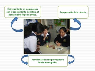 Entrenamiento en los procesos
con el conocimiento científico, el
pensamiento lógico y crítico.
Comprensión de la ciencia.
Familiarización con proyectos de
índole investigativo.
 