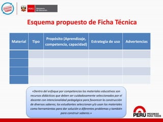 Esquema propuesto de Ficha Técnica
Material Tipo
Propósito (Aprendizaje,
competencia, capacidad)
Estrategia de uso Advertencias
«Dentro del enfoque por competencias los materiales educativos son
recursos didácticos que deben ser cuidadosamente seleccionados por el
docente con intencionalidad pedagógica para favorecer la construcción
de diversos saberes; los estudiantes seleccionan y/o usan los materiales
como herramientas para dar solución a diferentes problemas y también
para construir saberes.»
 