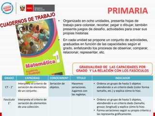 PRIMARIA
• Organizado en ocho unidades, presenta hojas de
trabajo para colorear, recortar, pegar o dibujar, también
presenta juegos de desafío, actividades para crear sus
propias historias
• En cada unidad se propone un conjunto de actividades,
graduadas en función de las capacidades según el
grado, enfatizando los procesos de observar, comparar,
relacionar, representar, etc.
GRADO CAPACIDAD CONOCIMIENT TÍTULO INDICADOR
CT - 1°
Interpreta el criterio de
seriación de elementos
de un conjunto.
Seriación de
objetos.
Hacemos
seriaciones.
Jugamos con
las regletas.
• Ordena un grupo de hasta 5 objetos
atendiendo a un criterio dado (color forma
tamaño, etc.) y explica cómo lo hizo.
Fascículo
1°
Interpreta el criterio de
seriación de elementos
de una colección.
• Ordena un grupo de hasta 5 objetos,
atendiendo a un criterio dado (tamaño,
grosor, longitud) y explica cómo lo hizo.
• Forma seriaciones según su propio criterio y
las representa gráficamente.
GRADUALIDAD DE LAS CAPACIDADES POR
GRADO Y LA RELACIÓN CON LOS FASCÍCULOS
 