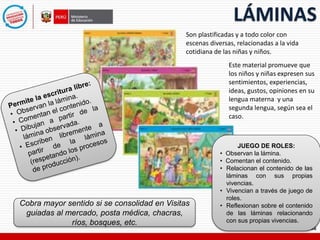 LÁMINAS
Son plastificadas y a todo color con
escenas diversas, relacionadas a la vida
cotidiana de las niñas y niños.
Este material promueve que
los niños y niñas expresen sus
sentimientos, experiencias,
ideas, gustos, opiniones en su
lengua materna y una
segunda lengua, según sea el
caso.
JUEGO DE ROLES:
• Observan la lámina.
• Comentan el contenido.
• Relacionan el contenido de las
láminas con sus propias
vivencias.
• Vivencian a través de juego de
roles.
• Reflexionan sobre el contenido
de las láminas relacionando
con sus propias vivencias.
Cobra mayor sentido si se consolidad en Visitas
guiadas al mercado, posta médica, chacras,
ríos, bosques, etc.
 