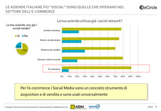 LE AZIENDE ITALIANE PIÙ “SOCIAL” SONO QUELLE CHE OPERANO NEL
 SETTORE DELL’E-COMMERCE




                     Per l’e-com...
