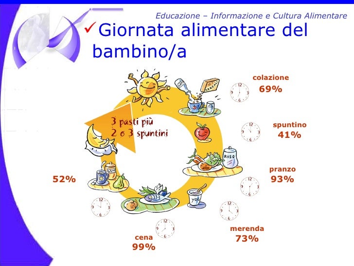 Risultati immagini per pasti della giornata