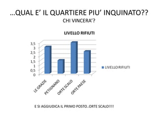 …QUAL E’ IL QUARTIERE PIU’ INQUINATO??
CHI VINCERA’?
E SI AGGIUDICA IL PRIMO POSTO..ORTE SCALO!!!!
 
