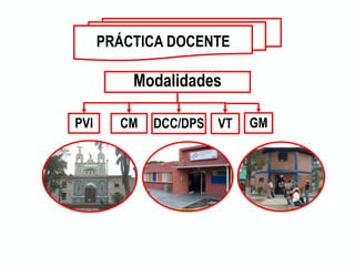 PRÁCTICA DOCENTE
Modalidades
CM
PVI DCC/DPS VT GM
 