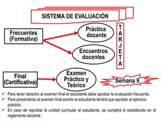 Frecuentes
(Formativa)
Práctica
docente
Encuentros
docentes
Final
(Certificativa)
SISTEMA DE EVALUACIÓN
Examen
Práctico y
Teórico
Semana 9
 Para tener derecho al examen final el estudiante debe aprobar la evaluación frecuente.
 Para presentarse al examen final escrito el estudiante tendrá que aprobar el ejercicio
práctico.
 En caso de reprobar la unidad curricular el estudiante, se cumplirá lo establecido en el
reglamento docente.
T
A
R
J
E
T
A
 