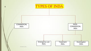 TYPES OF INDA
COMMERCIAL
INDs
NON-
COMMERCIAL
INDs
Emergency use
INDs
Treatment
INDs
Investigator
INDs
M.PHARM, SEM 1
9
 