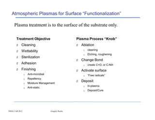 Atmospheric Plasmas for Surface “Functionalization”

     Plasma treatment is to the surface of the substrate only.

       Treatment Objective                           Plasma Process “Knob”
       Ø    Cleaning                                 Ø   Ablation
                                                          q   cleaning
       Ø    Wettability
                                                          q   Etching, roughening
       Ø    Sterilization
                                                     Ø   Change Bond
       Ø    Adhesion                                      q   create C=O, or C-NH
       Ø    Finishing                                Ø   Activate surface
                q   Anti-microbial                        q   “Free radicals”
                q   Repellency
                                                     Ø   Deposit
                q   Moisture Management
                                                          q   In-plasma
                q   Anti-static
                                                          q   Deposit/Cure




INDA CAB 2012                        Gregory Roche
 