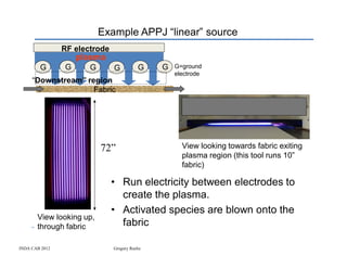 Example APPJ “linear” source
                RF electrode
                    plasma
        G       G      G       G          G    G   G=ground
                                                   electrode
     “Downstream” region
                    Fabric




                           72”                       View looking towards fabric exiting
                                                     plasma region (this tool runs 10”
                                                     fabric)

                               • Run electricity between electrodes to
                                 create the plasma.
                               • Activated species are blown onto the
       View looking up,
       through fabric            fabric
                                                                              Bottom view


INDA CAB 2012                  Gregory Roche
 
