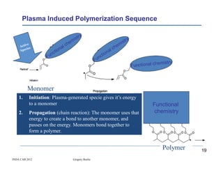 Plasma Induced Polymerization Sequence




         Monomer
    1.    Initiation: Plasma-generated specie gives it’s energy
          to a monomer                                            Functional
    2.    Propagation (chain reaction): The monomer uses that      chemistry
          energy to create a bond to another monomer, and
          passes on the energy. Monomers bond together to
          form a polymer.


                                                                     Polymer   19
INDA CAB 2012                  Gregory Roche
 