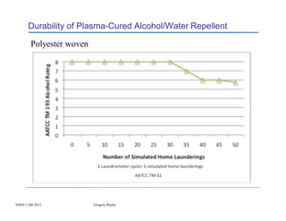 Durability of Plasma-Cured Alcohol/Water Repellent

       Polyester woven




INDA CAB 2012            Gregory Roche
 