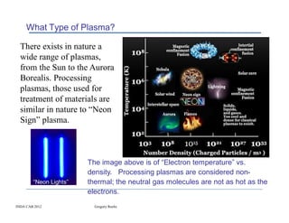 What Type of Plasma?

  There exists in nature a
  wide range of plasmas,
  from the Sun to the Aurora
  Borealis. Processing
  plasmas, those used for
  treatment of materials are
  similar in nature to “Neon
  Sign” plasma.



                        The image above is of “Electron temperature” vs.
                        density. Processing plasmas are considered non-
        “Neon Lights”   thermal; the neutral gas molecules are not as hot as the
                        electrons.
INDA CAB 2012             Gregory Roche
 
