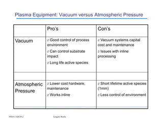 Plasma Equipment: Vacuum versus Atmospheric Pressure

                   Pro’s                        Con’s

     Vacuum        Ø Good control of process    Ø Vacuum systems capital
                   environment                  cost and maintenance
                   Ø Can control substrate      Ø Issues with inline
                   impact                       processing
                   Ø Long life active species




     Atmospheric   Ø Lower cost hardware,       Ø Short lifetime active species
                   maintenance                  (1mm)
     Pressure
                   Ø Works inline               Ø Less control of environment




INDA CAB 2012         Gregory Roche
 