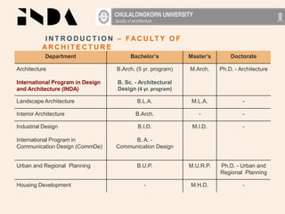 INDA Program & Student Work | PPTX