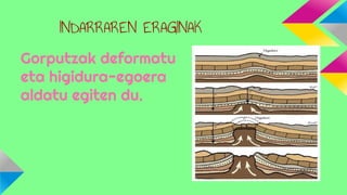 INDARRAREN ERAGINAK
Gorputzak deformatu
eta higidura-egoera
aldatu egiten du.

 