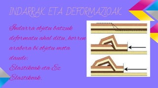 INDARRAK ETA DEFORMAZIOAK

Indarra objetu batzuk
deformatu ahal ditu, horren
arabera bi objetu mota
daude:
Elastikoak eta Ez
Elastikoak.

 