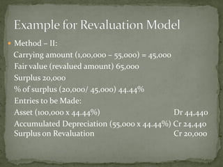  Method – II:
Carrying amount (1,00,000 – 55,000) = 45,000
Fair value (revalued amount) 65,000
Surplus 20,000
% of surplus (20,000/ 45,000) 44.44%
Entries to be Made:
Asset (100,000 x 44.44%) Dr 44,440
Accumulated Depreciation (55,000 x 44.44%) Cr 24,440
Surplus on Revaluation Cr 20,000
 