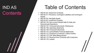 Ind Contents Summary of IND AS (Indian Accounting Standard) | PPTX