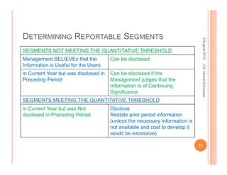 IND AS 108 OPERATING SEGMENTS | PDF
