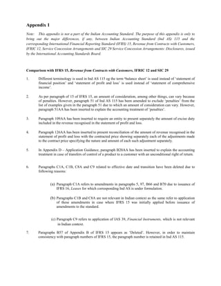 Ind as 115 guidace note published by the mca portal in india applicable ...