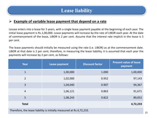 15
 Example of variable lease payment that depend on a rate
Lessee enters into a lease for 5 years, with a single lease payment payable at the beginning of each year. The
initial lease payment is Rs.1,00,000. Lease payments will increase by the rate of LIBOR each year. At the date
of commencement of the lease, LIBOR is 2 per cent. Assume that the interest rate implicit in the lease is 5
per cent.
The lease payments should initially be measured using the rate (i.e. LIBOR) as at the commencement date.
LIBOR at that date is 2 per cent; therefore, in measuring the lease liability, it is assumed that each year the
payments will increase by 2 per cent, as follows:
Lease liability
Year Lease payment Discount factor
Present value of lease
payment
1 1,00,000 1.000 1,00,000
2 1,02,000 0.952 97,143
3 1,04,040 0.907 94,367
4 1,06,121 0.863 91,671
5 1,08,243 0.822 89,052
Total 4,72,233
Therefore, the lease liability is initially measured at Rs.4,72,233.
 