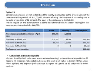27
Transition
Option 2B
Comparative amounts are not restated and the liability is calculated as the present value of the
three outstanding rentals of Rs.1,00,000, discounted using the incremental borrowing rate at
the date of transition of 12 per cent. The asset is then set equal to the liability.
The net impact on the balance sheet as at the date of transition is nil (asset = liability) but the
expense post- transition is Rs.3,00,000.
Date Asset Liability Total expense
Amounts recognised at transition on 1 April
2019
2,69,005 2,69,005
Year ended 31 March 2020 1,79,337 1,89,286 1,09,949
Year ended 31 March 2021 89,668 1,00,000 1,00,383
Year ended 31 March 2022 0 0 89,668
Total expense post-transition 3,00,000
 Comparison of transition options
Options 1 and 2A both reduce net assets (retained earnings) on transition whereas Option 2B
leads to nil impact on net assets but, because the asset is set higher in Option 2B than under
other options, the expense post-transition is higher in Option 2B as compared to other
options.
 