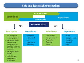 37
Sale and leaseback transactions
YES NO
Lease assets
Seller-lessee
Transfer assets
Buyer-lessor
Sale of the asset?
Buyer-lessor Buyer-lessorSeller-lesseeSeller-lessee
 De-recognise
underlying asset
 Recognise right-
of-use asset
(proportion of
previous carrying
amount)
 Recognise lease
liability
 Gain / losson
saleof rights
transferred
 Recognise
purchase of
asset
 Apply lessor
accounting
 Continue to
recognise asset
 Recognise
financial
liability
 Do not
recognise asset
 Recognise
financial
asset
 