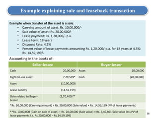 38
Example explaining sale and leaseback transaction
Example when transfer of the asset is a sale:
• Carrying amount of asset: Rs. 10,00,000/-
• Sale value of asset: Rs. 20,00,000/-
• Lease payment: Rs. 1,20,000/- p.a.
• Lease term: 18 years
• Discount Rate: 4.5%
• Present value of lease payments amounting Rs. 1,20,000/-p.a. for 18 years at 4.5%:
Rs. 14,59,199/-
Seller-lessee Buyer-lessor
Cash 20,00,000 Asset 20,00,000
Right-to-use asset 7,29,599* Cash (20,00,000)
Asset (10,00,000)
Lease liability (14,59,199)
Gain related to Buyer-
Lessor
(2,70,400)**
*Rs. 10,00,000 (Carrying amount) ÷ Rs. 20,00,000 (Sale value) × Rs. 14,59,199 (PV of lease payments)
**Rs. 10,00,000 (Gain on sale of asset) ÷ Rs. 20,00,000 (Sale value) × Rs. 5,40,801(Sale value less PV of
lease payments i.e. Rs.20,00,000 – Rs.14,59,199)
Accounting in the books of:
 