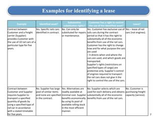 7
Examples for identifying a lease
Example Identified asset?
Substantive
substitution rights?
Customer has a right to control
the use of the identified asset?
Lease?
Contract between
Customer and a freight
carrier (Supplier)
provides Customer with
the use of 10 rail cars of a
particular type for five
years.
Yes. Specific rails cars
identified in contract.
No. Can only be
substituted for repairs
or maintenance.
Yes. Customer has exclusive use of
rails cars during the contract
period so that it has the right to
substantially all of the economic
benefits from use of the rail cars.
Customer has the right to change
how and for what purpose the cars
are used
– it directs when and where the
cars are used, and which goods are
transported.
Supplier’s rights (restrictions on
specified types of cargo) are
protective only. Supplier’s control
of engines required to transport
the rail cars does not give it the
right to control the use of the cars.
Yes – lease of rail
cars (not engines).
Contract between
Customer and Supplier
requires Supplier to
transport a specified
quantity of goods by
using a specified type of
rail car in accordance
with a stated timetable
for five years.
No. Supplier has large
pool of similar items
and none are specified
in the contract.
Yes. Alternatives are
readily available at
minimal cost. Supplier
benefits economically
by using its pool of
available rolling stock
in the most efficient
manner.
No. Supplier selects which are
used for each delivery and obtains
substantially all of the economic
benefits from use of the rail cars.
No. Customer is
purchasing freight
capacity (service).
 