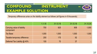 Asb Example IND AS 12 income taxes ppt presentation by icai | PDF