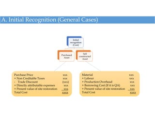 A. Initial Recognition (General Cases)
Initial
recognition
(Cost)
Purchased
Asset
Self
constructed
Asset
Purchase Price xx...