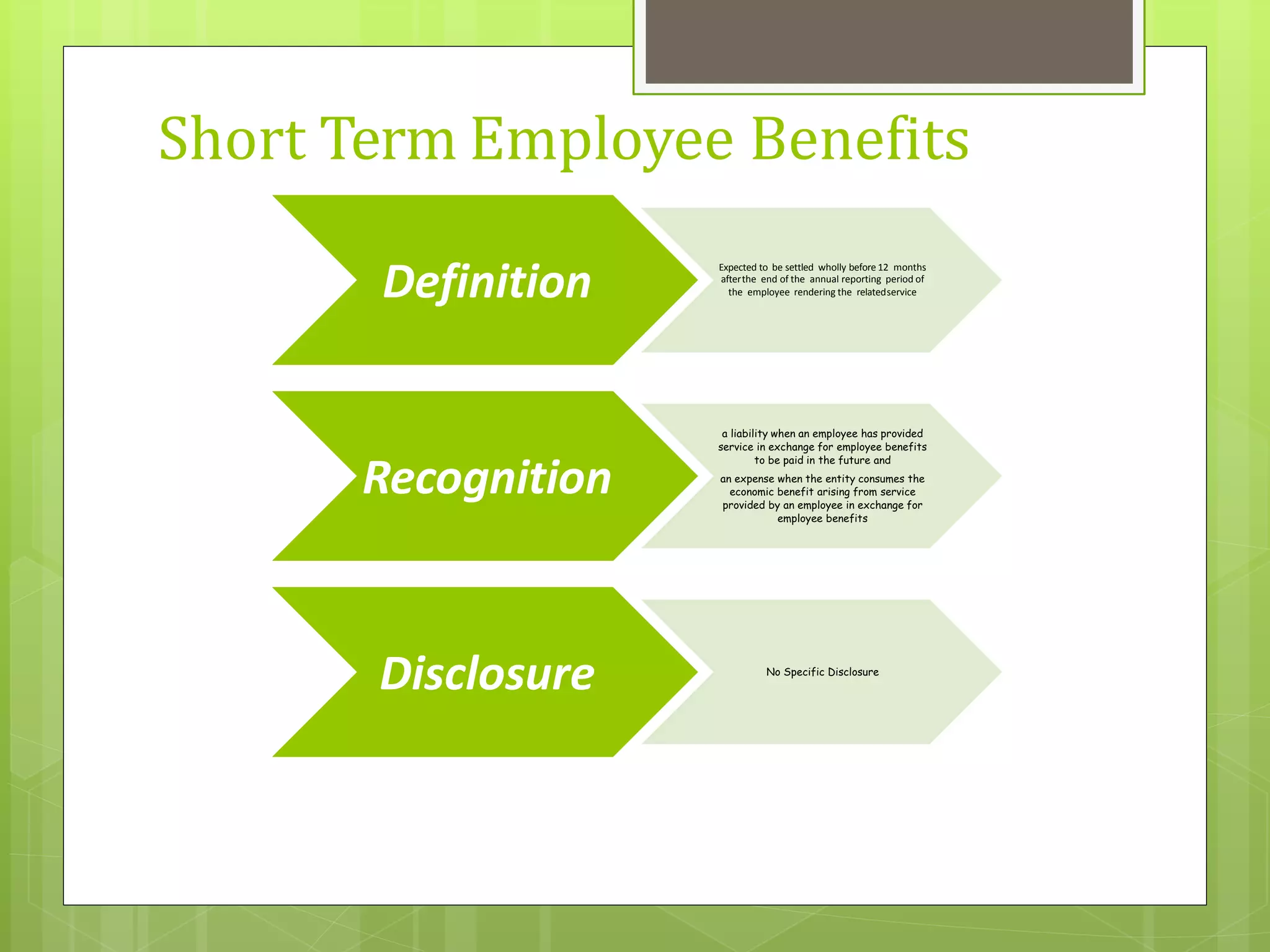 Definition
Expected to be settled wholly before 12 months
afterthe end of the annual reporting period of
the employee rendering the relatedservice
Recognition
a liability when an employee has provided
service in exchange for employee benefits
to be paid in the future and
an expense when the entity consumes the
economic benefit arising from service
provided by an employee in exchange for
employee benefits
Disclosure No Specific Disclosure
Short Term Employee Benefits
 