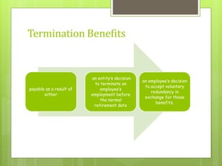 Termination Benefits
payable as a result of
either
an entity’s decision
to terminate an
employee’s
employment before
the normal
retirement date
an employee’s decision
to accept voluntary
redundancy in
exchange for those
benefits.
 
