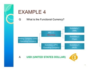 EXAMPLE 4
Q What is the Functional Currency?
A USD (UNITED STATES DOLLAR)
11
Holding Company (USD)
(Operating Company)
IHC – 1
(Mauritius)
Subsidairy 1
(INR)
Subsidiary 2
(Yuan)
Subsidiary (JPY)
(Operating Company)
Subsidiary 3
(AUD)
 