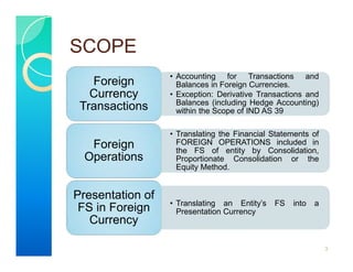 SCOPE
• Accounting for Transactions and
Balances in Foreign Currencies.
• Exception: Derivative Transactions and
Balances (including Hedge Accounting)
within the Scope of IND AS 39
Foreign
Currency
Transactions
• Translating the Financial Statements of
FOREIGN OPERATIONS included in
the FS of entity by Consolidation,
Proportionate Consolidation or the
Equity Method.
Foreign
Operations
• Translating an Entity’s FS into a
Presentation Currency
Presentation of
FS in Foreign
Currency
3
 