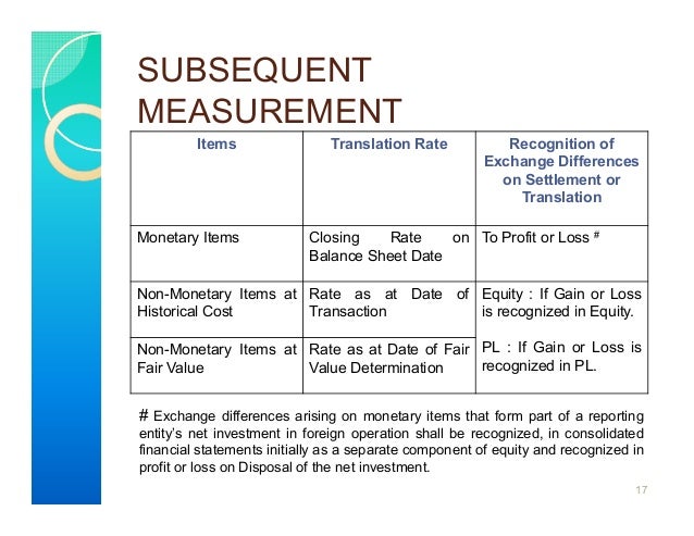Forex settlement date