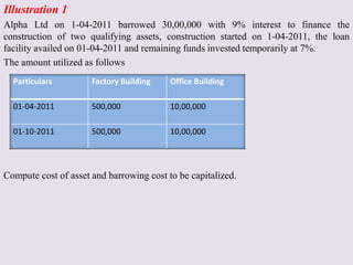 Ind AS 23 Barrowing cost | PPTX