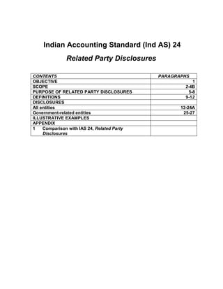 Indian Accounting Standard (Ind AS) 24
Related Party Disclosures
CONTENTS PARAGRAPHS
OBJECTIVE 1
SCOPE 2-4B
PURPOSE OF RELATED PARTY DISCLOSURES 5-8
DEFINITIONS 9-12
DISCLOSURES
All entities 13-24A
Government-related entities 25-27
ILLUSTRATIVE EXAMPLES
APPENDIX
1 Comparison with IAS 24, Related Party
Disclosures
 
