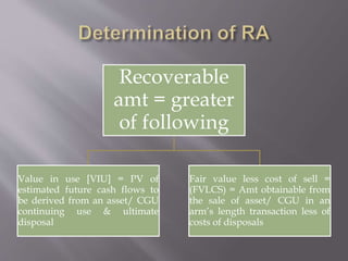 Recoverable
amt = greater
of following
Value in use [VIU] = PV of
estimated future cash flows to
be derived from an asset/ CGU
continuing use & ultimate
disposal
Fair value less cost of sell =
(FVLCS) = Amt obtainable from
the sale of asset/ CGU in an
arm’s length transaction less of
costs of disposals
 