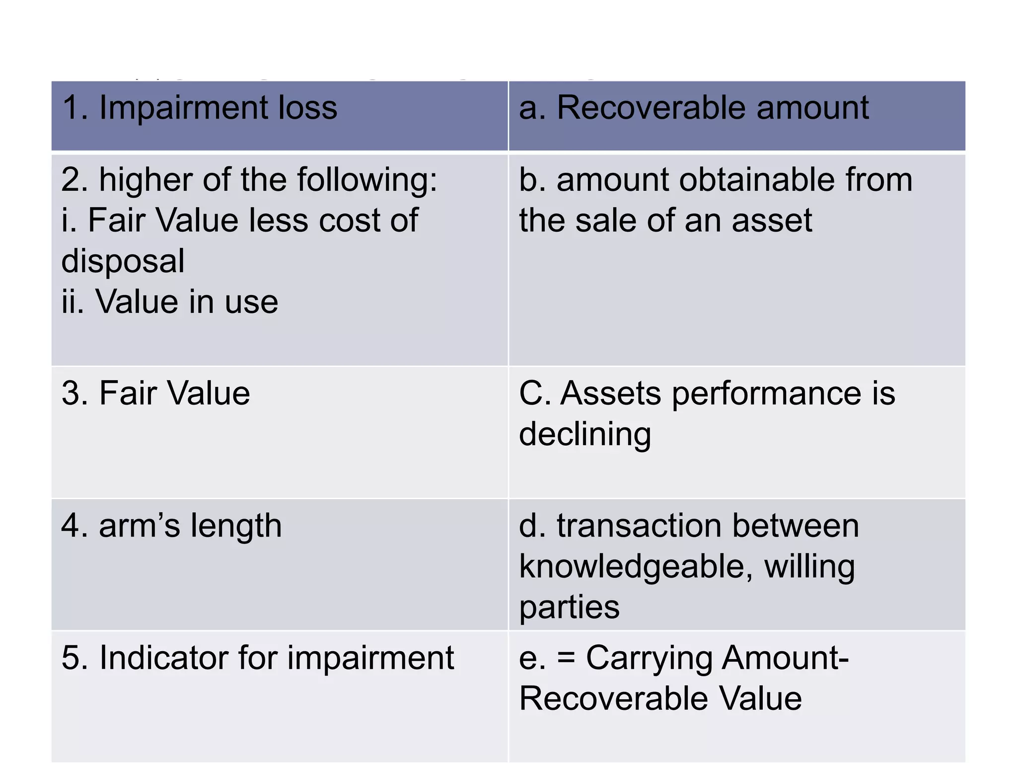 IND AS 36 - IMPAIRMENT OF ASSEST.pptx