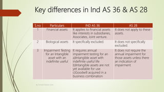 ind as 36 impairment of assets financial statement analysis & valuation 5e pdf preparation cash flow