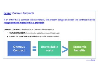 Onerous Examples Indian Accounting Standard (Ind AS) 37 “Provisions, Contingent ...