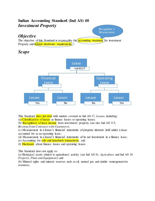 ind as 40 investment property property accounting