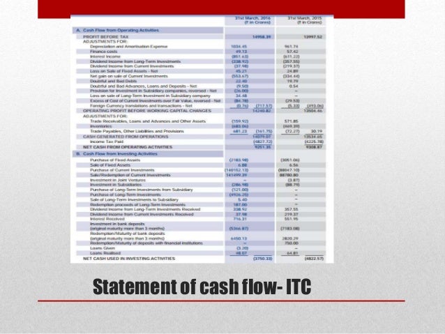 cash advance from credit cards