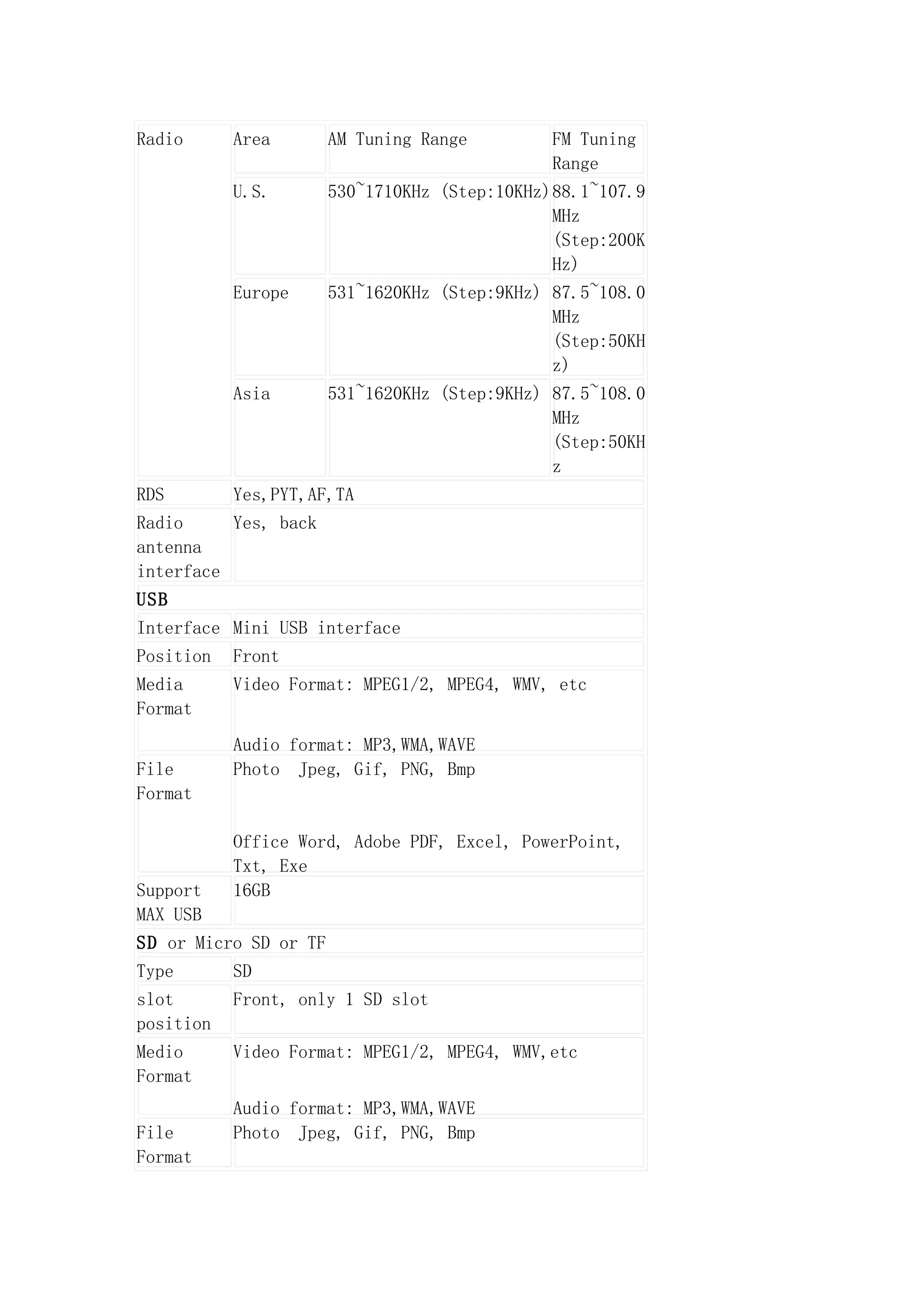 Radio      Area        AM Tuning Range         FM Tuning
                                               Range
           U.S.        530~1710KHz (Step:10KHz)88.1~107.9
                                               MHz
                                               (Step:200K
                                               Hz)
           Europe      531~1620KHz (Step:9KHz) 87.5~108.0
                                               MHz
                                               (Step:50KH
                                               z)
           Asia        531~1620KHz (Step:9KHz) 87.5~108.0
                                               MHz
                                               (Step:50KH
                                               z
RDS        Yes,PYT,AF,TA
Radio     Yes, back
antenna
interface
USB
Interface Mini USB interface
Position   Front
Media      Video Format: MPEG1/2, MPEG4, WMV, etc
Format
           Audio format: MP3,WMA,WAVE
File       Photo Jpeg, Gif, PNG, Bmp
Format

           Office Word, Adobe PDF, Excel, PowerPoint,
           Txt, Exe
Support    16GB
MAX USB
SD or Micro SD or TF
Type       SD
slot       Front, only 1 SD slot
position
Medio      Video Format: MPEG1/2, MPEG4, WMV,etc
Format
           Audio format: MP3,WMA,WAVE
File       Photo Jpeg, Gif, PNG, Bmp
Format
 