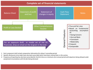 Complete set of financial statements
Balance Sheet
Statement of profit
and loss
Statement of
changes in equity
Cash Flow
Statement
Notes
Profit or Loss Section
Other Comprehensive
Income
1. Each component shall include comparative information for atleast 1 preceding period.
2. Specific disclosures to be made have also been prescribed which have been covered later in this section.
3. Frequency of reporting has also been prescribed for the first time as a minimum of an annual period with departure being allowed under
exceptional circumstances with the fact being disclosed.
GeneralFeatures
•True and fair view
•Based on fundamental
accounting assumption
of:
•Going Concern
•Accrual Basis
•Consistent
•Materiality
•Frequent
•Comparable
For an exposure draft or model set of Ind AS
financials, drop an email on the id given in the end.
 