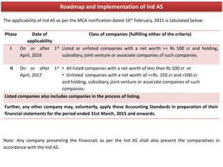 Roadmap and Implementation of Ind AS
The applicability of Ind AS as per the MCA notification dated 16th February, 2015 is tabulated below:
Note: Any company presenting the financials as per the Ind AS shall also present the comparatives in
accordance with the Ind AS.
Phase Date of
applicability
Class of companies (fulfilling either of the criteria)
I On or after 1st
April, 2016
Listed or unlisted companies with a net worth >= Rs 500 cr and holding,
subsidiary, joint venture or associate companies of such companies.
II On or after 1st
April, 2017
• All listed companies with a net worth of less than Rs 500 cr or
• Unlisted companies with a net worth of >=Rs. 250 cr and <500 cr.
and holding, subsidiary, joint venture or associate companies of such
companies.
Listed companies also includes companies in the process of listing.
Further, any other company may, voluntarily, apply these Accounting Standards in preparation of their
financial statements for the period ended 31st March, 2015 and onwards.
 