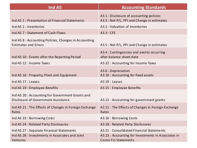 Applicability Of Ind AS applicability-of-ind-as