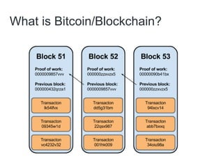 What is Bitcoin/Blockchain?
 