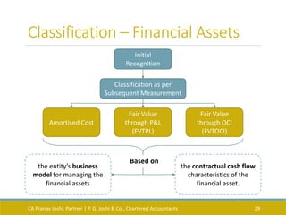 Ind AS on Financial Instruments | PDF